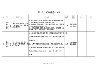 2016年度品质提升方案
