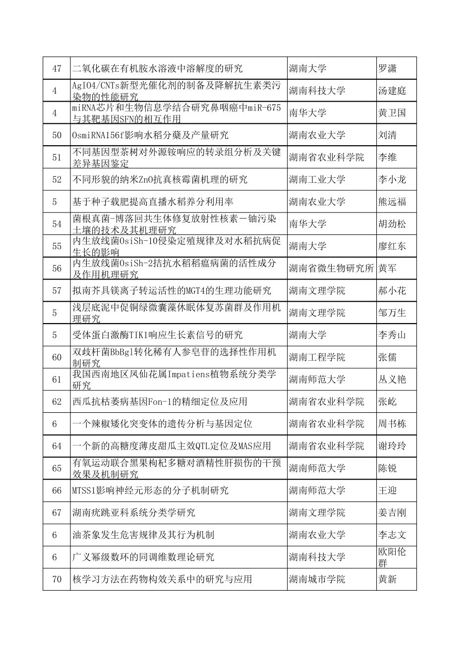 2016年度湖南省自然科学基金拟立项项目清单_第3页
