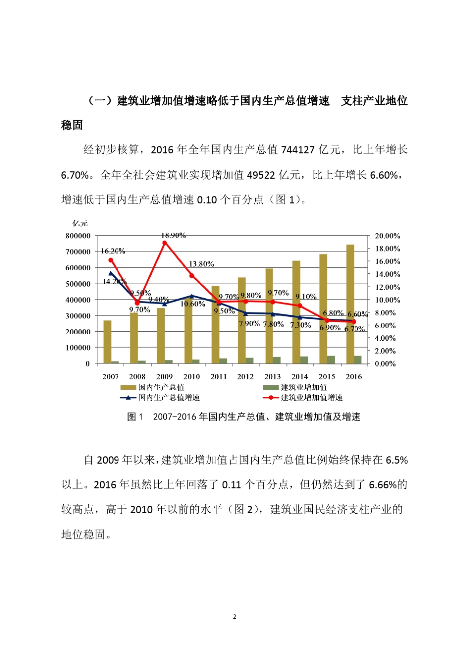 2016年建筑行业发展统计分析_第2页