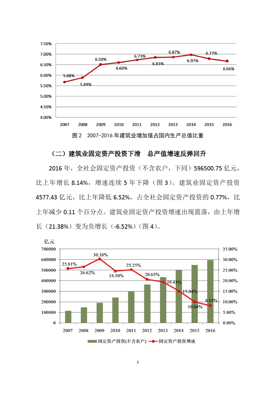 2016年建筑行业发展统计分析_第3页