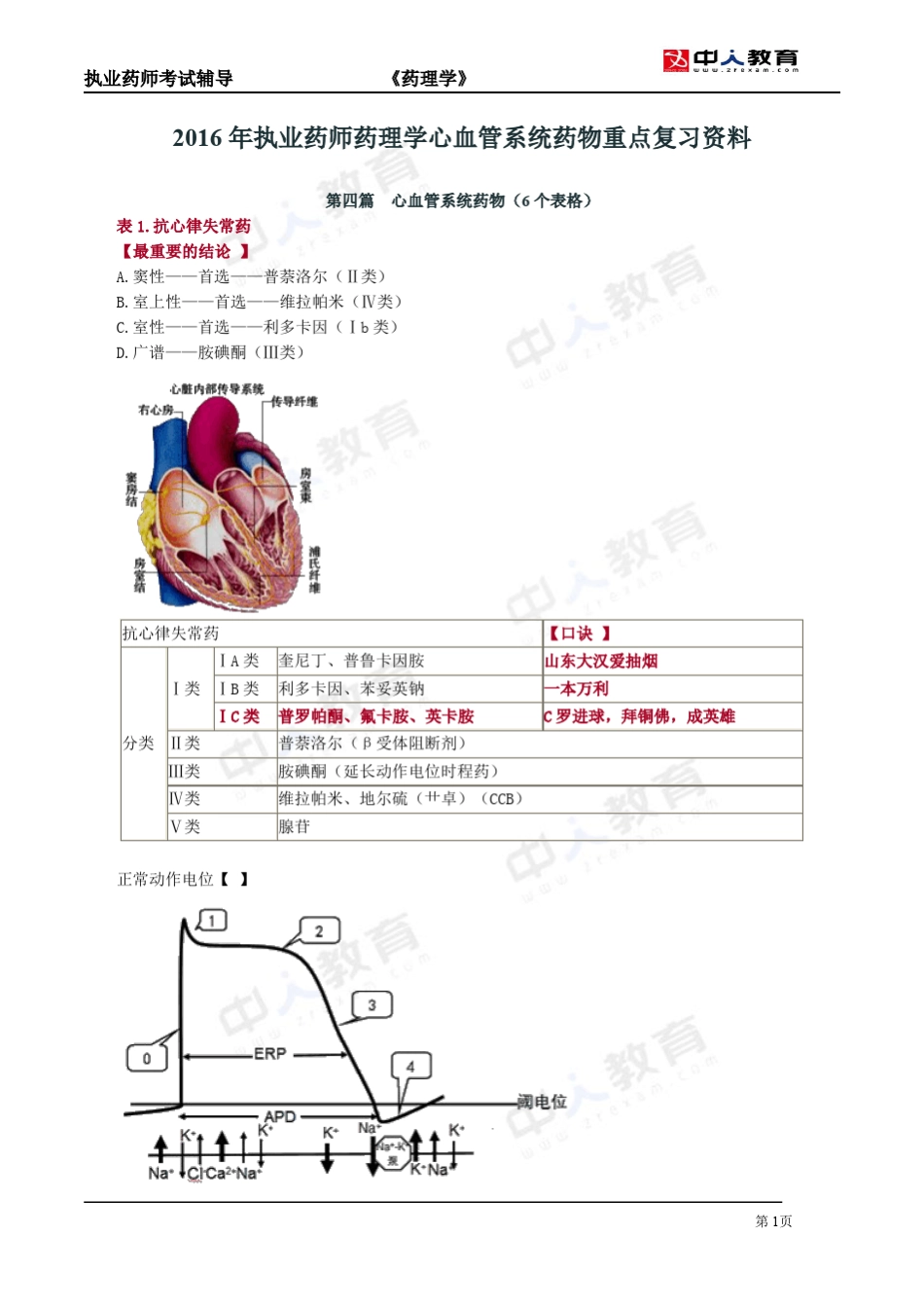 2016年执业药师药理学心血管系统药物重点复习资料_第1页