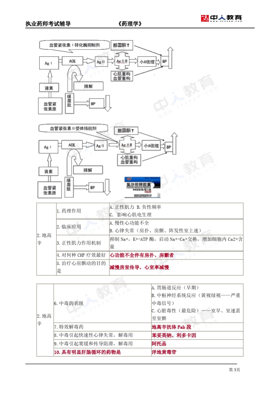 2016年执业药师药理学心血管系统药物重点复习资料_第3页