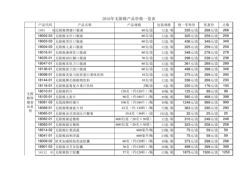 2016年无限极产品价格表_第1页