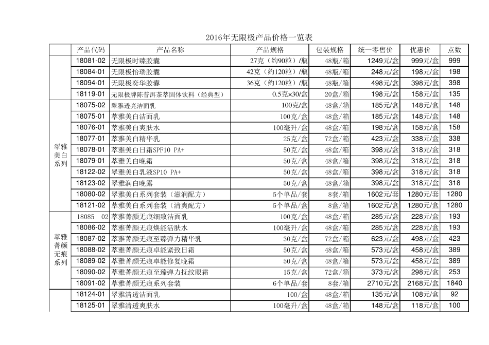 2016年无限极产品价格表_第2页