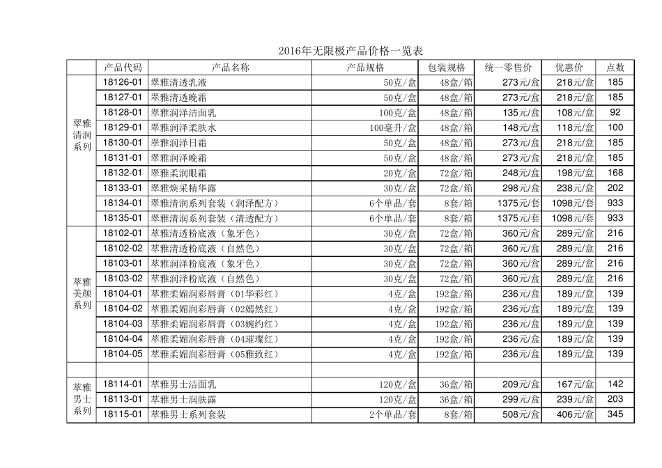 2016年无限极产品价格表_第3页