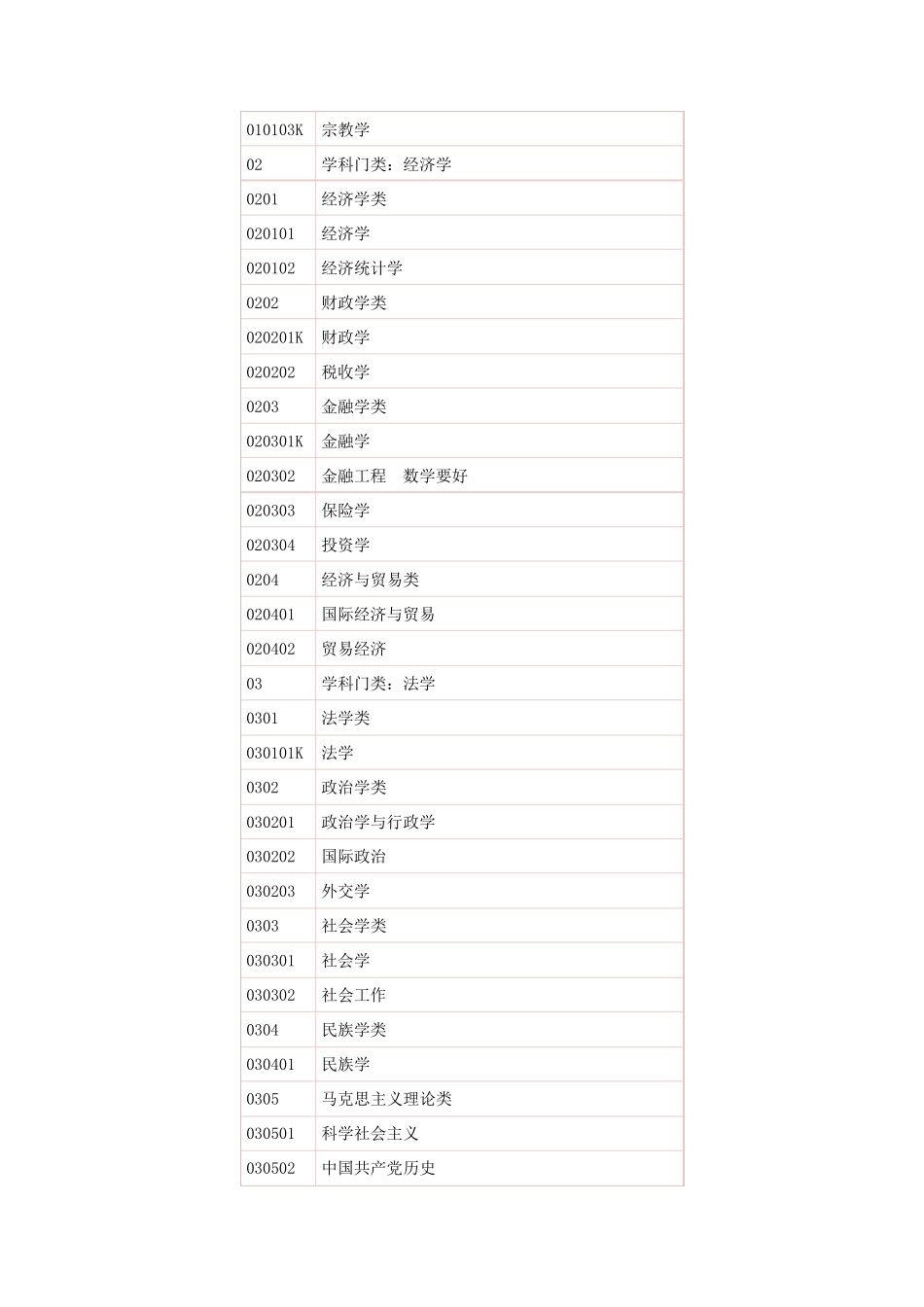 2016年普通高等学校本科专业目录_第2页