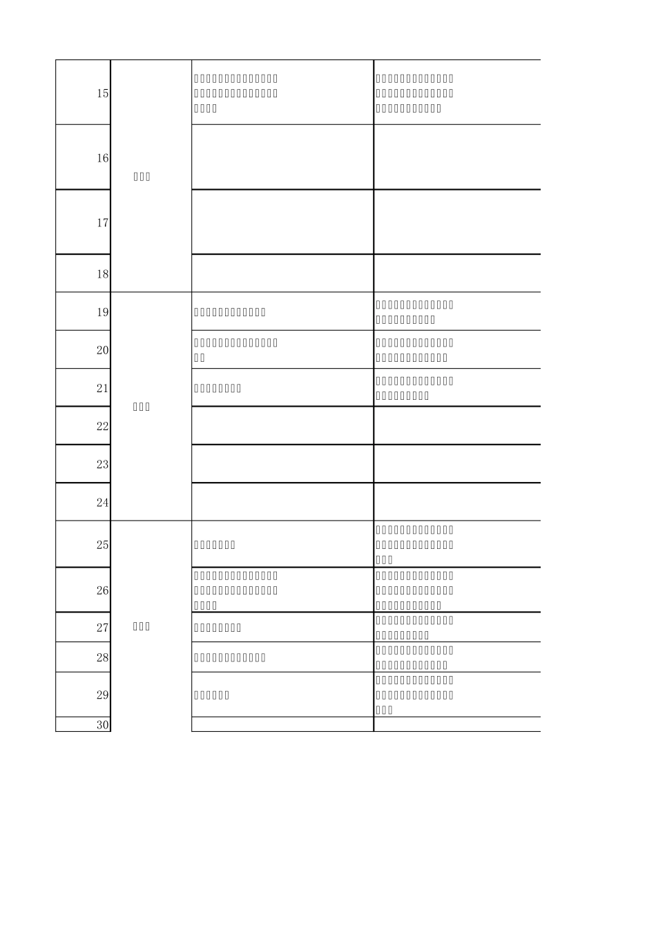 2016年最新ISO9001利益相关方及需求表_第2页