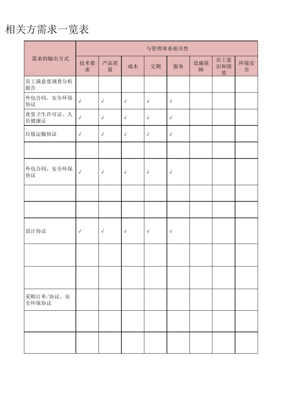 2016年最新ISO9001利益相关方及需求表_第3页