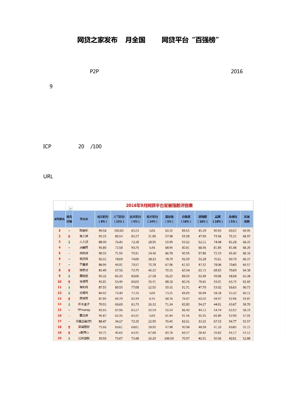 2016年最新P2P网贷平台排名前十名_第1页