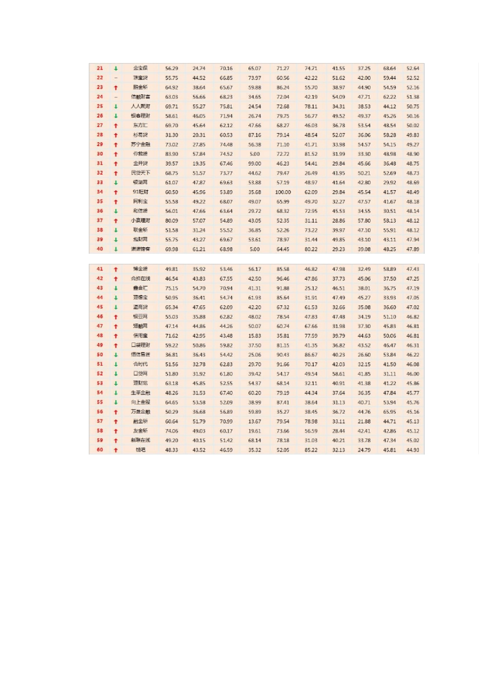 2016年最新P2P网贷平台排名前十名_第2页