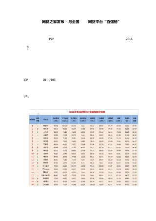 2016年最新P2P网贷平台排名前十名