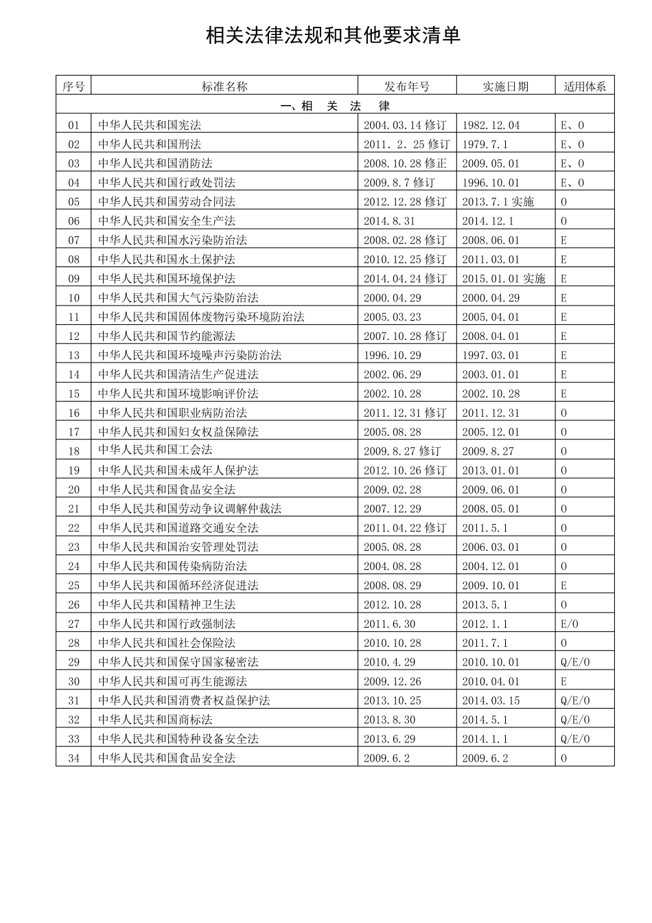 2016年最新三标体系法律法规清单_第2页