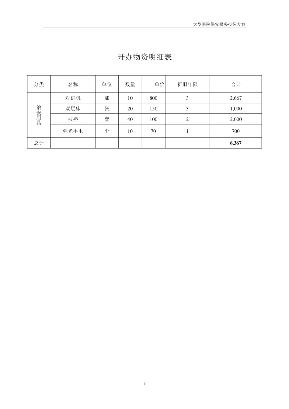 2016年最新医院保安服务投标书_第2页