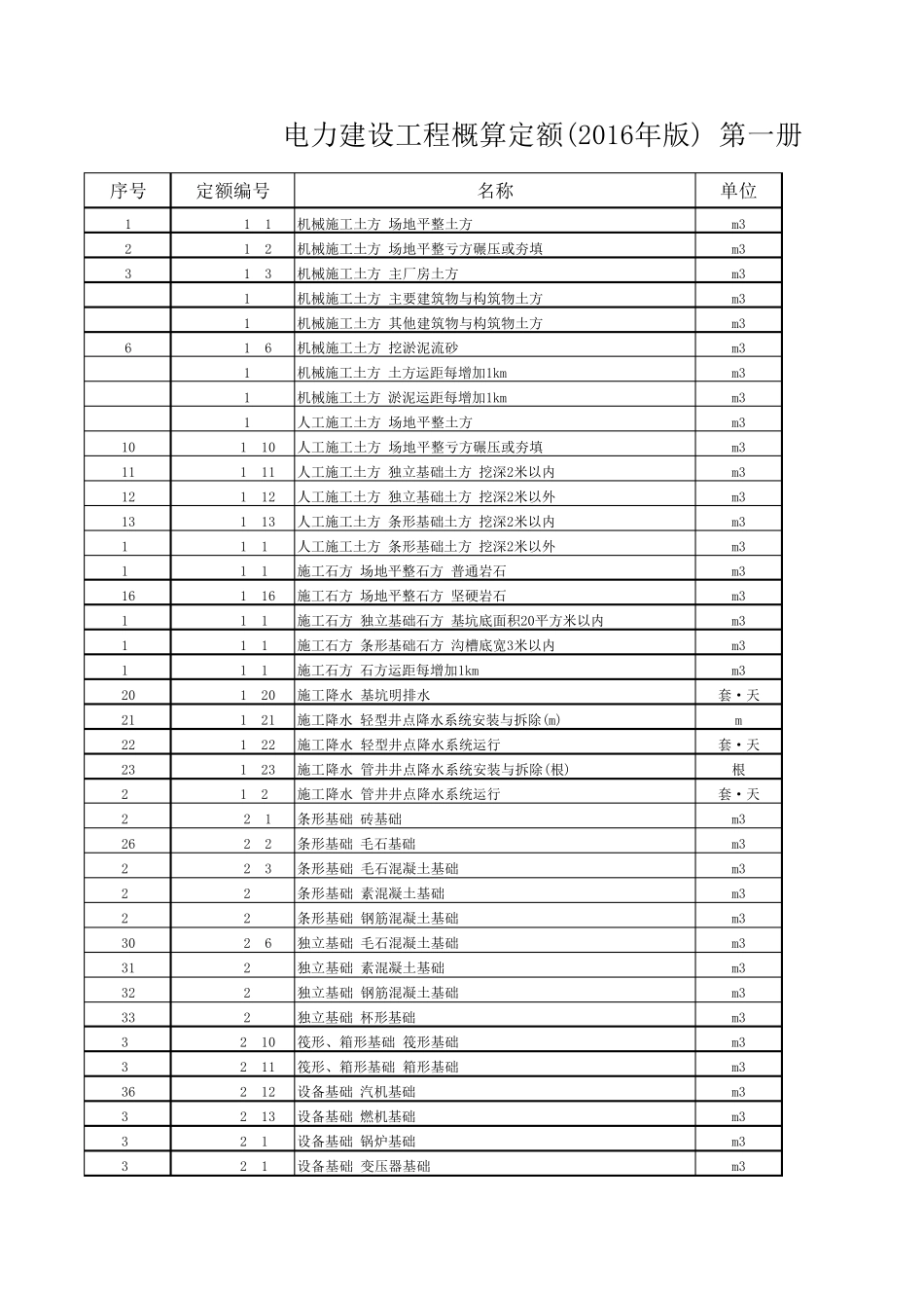 2016年最新建筑安装电力建设工程概、预算定额报价表_第1页