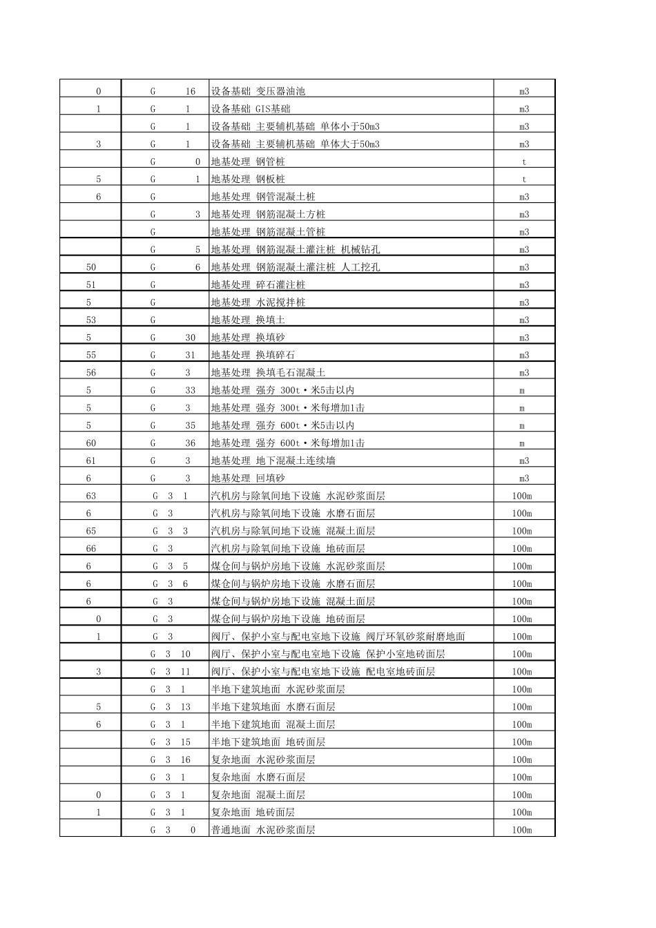 2016年最新建筑安装电力建设工程概、预算定额报价表_第2页