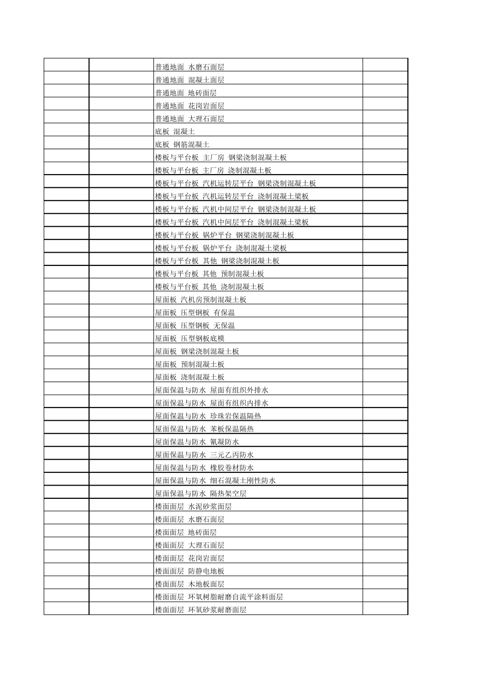 2016年最新建筑安装电力建设工程概、预算定额报价表_第3页