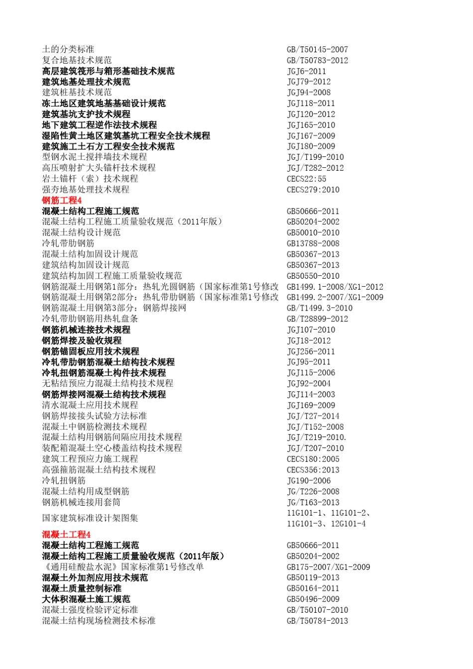 2016年最新建筑类标准汇总(法律法规清单)_第2页