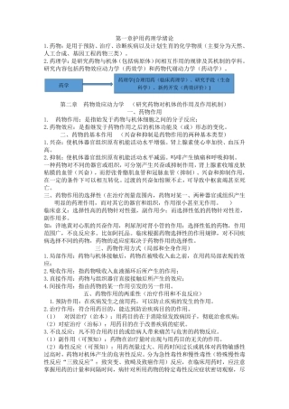 2016年最新护用药理学重点(按章节归纳)