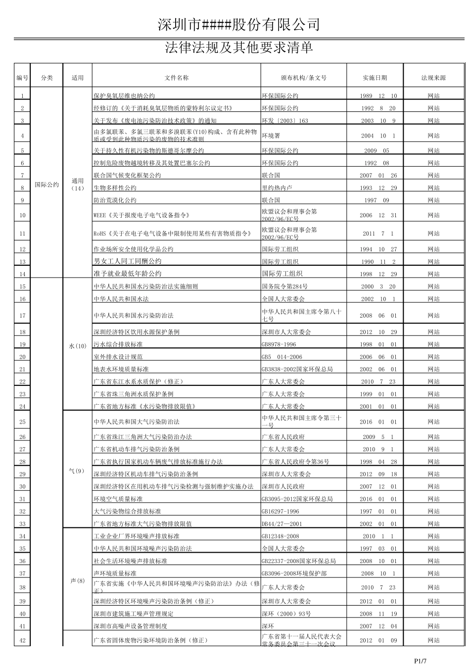 2016年最新法律法规及其他要求清单_第1页