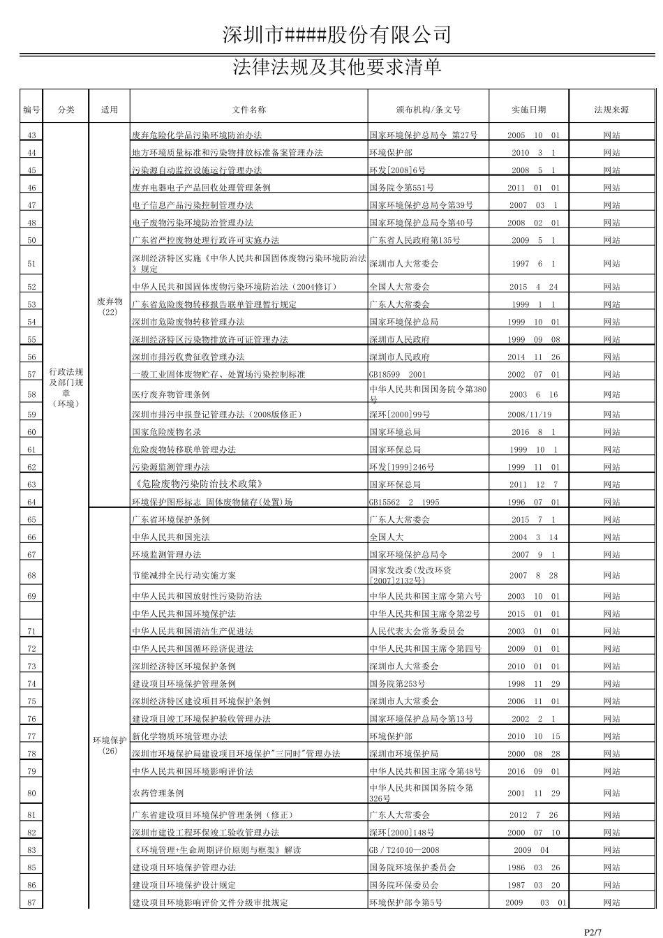 2016年最新法律法规及其他要求清单_第2页