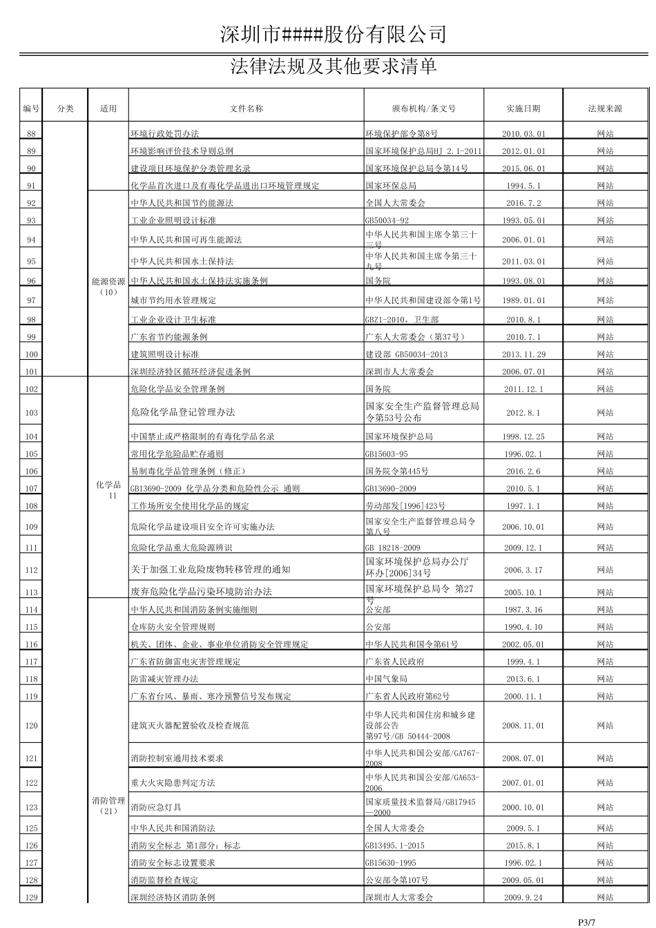 2016年最新法律法规及其他要求清单_第3页