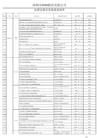 2016年最新法律法规及其他要求清单