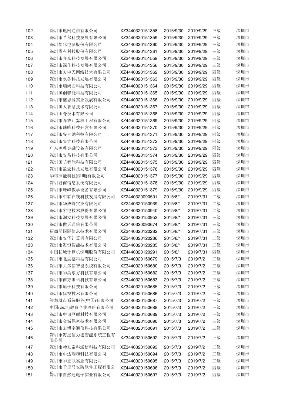 2016年最新深圳系统集成商清单_第3页