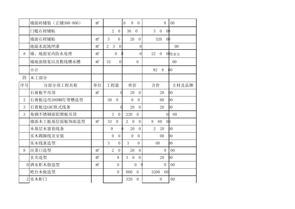 2016年最新餐厅装修预算表_第2页