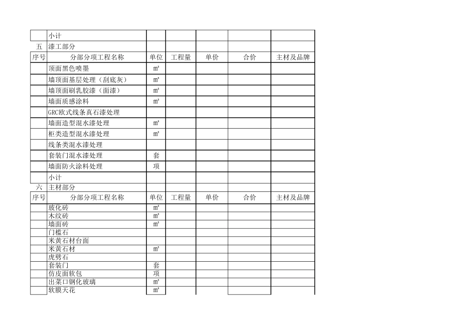 2016年最新餐厅装修预算表_第3页