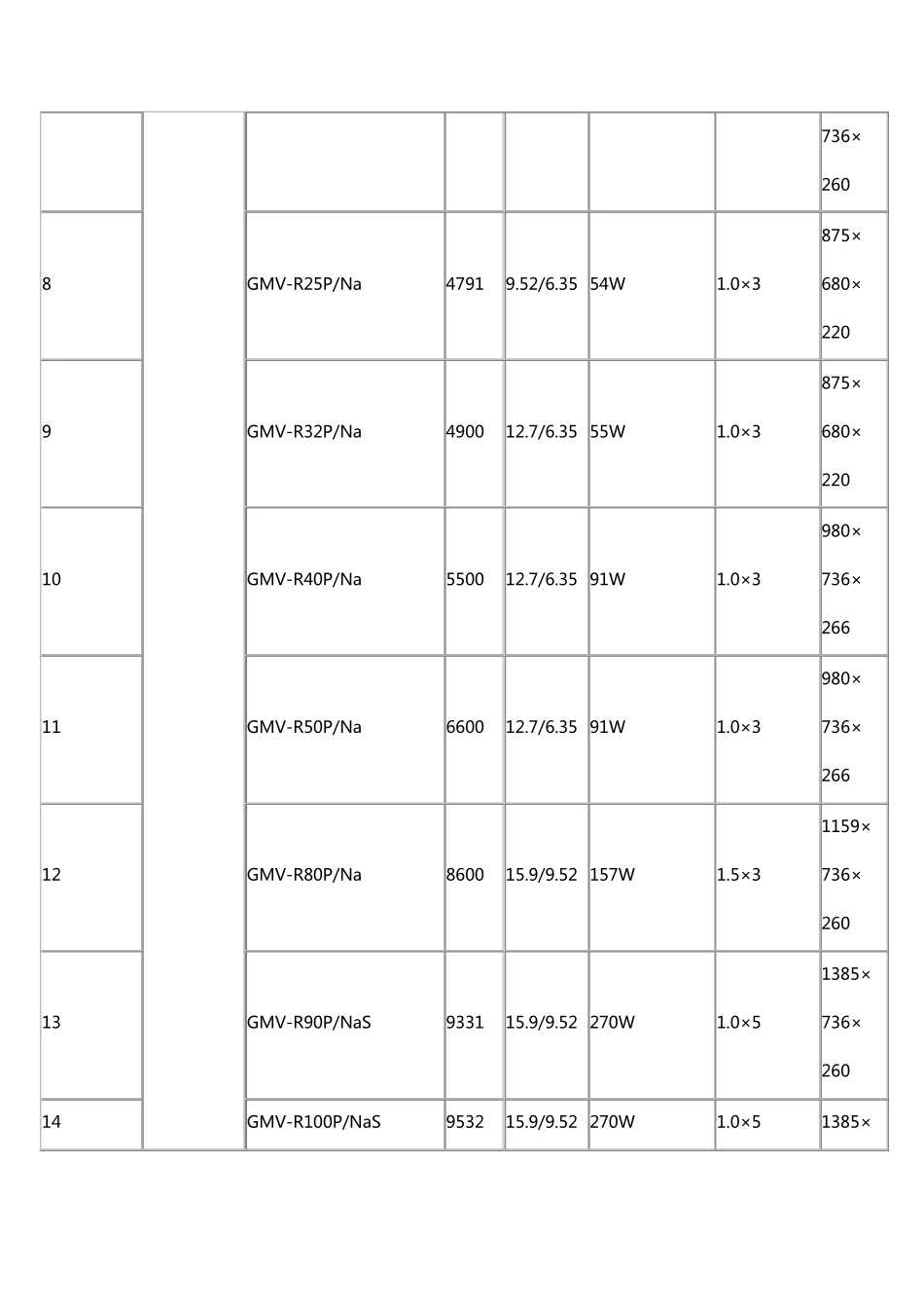 2016年格力中央空调各系列最新价格表_第2页