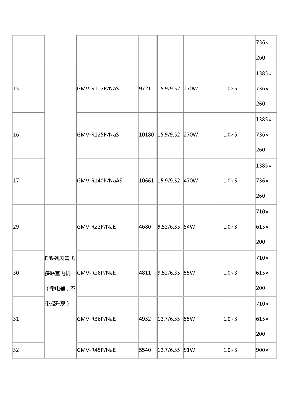 2016年格力中央空调各系列最新价格表_第3页