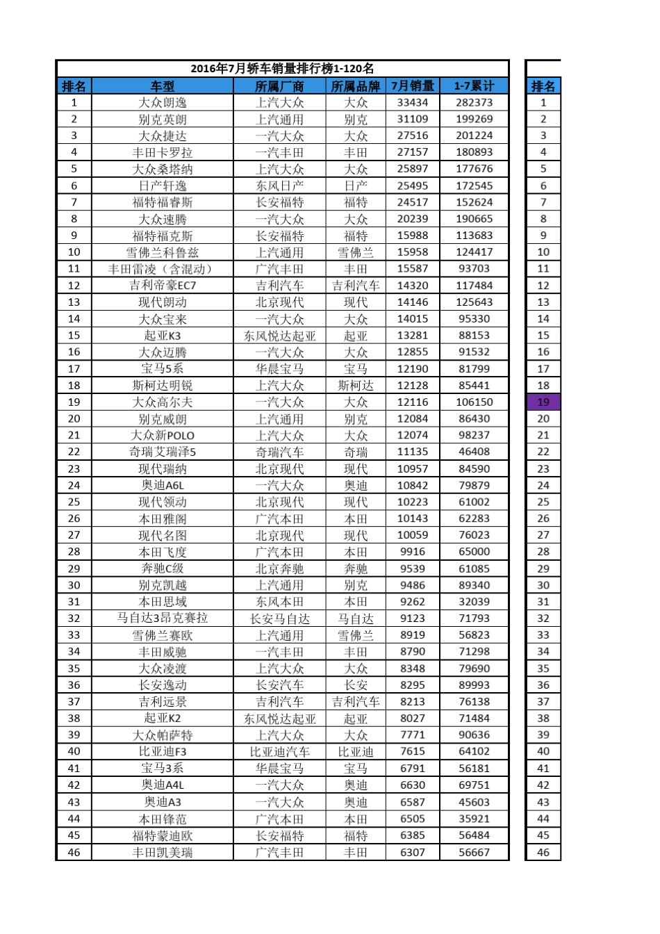 2016年每月中国汽车销量排行榜_第1页