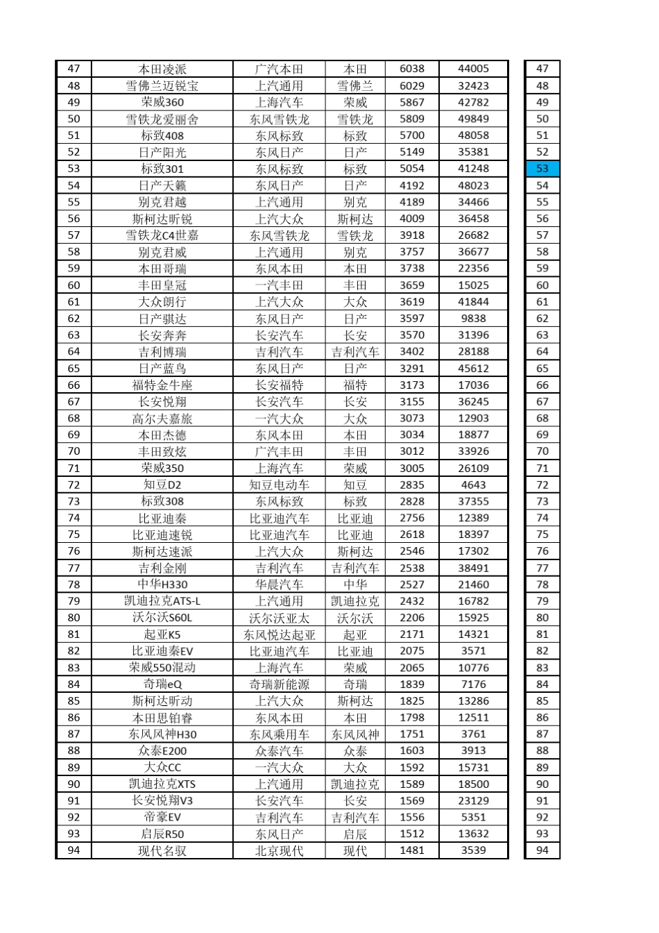 2016年每月中国汽车销量排行榜_第2页
