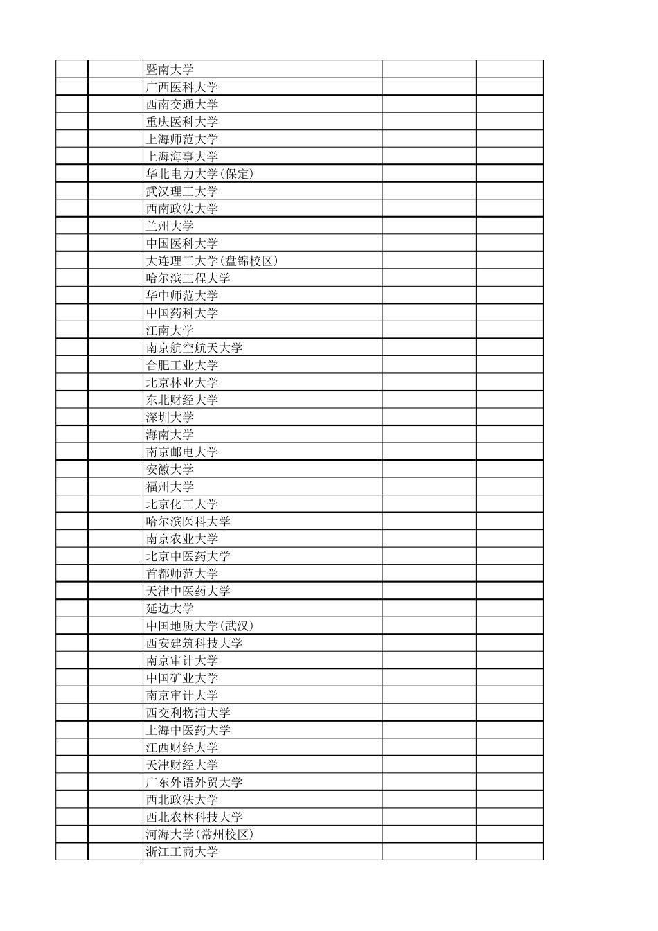 2016年江苏高考一本高校投档线_第3页