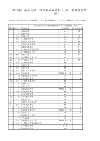 2016年江苏高考一本高校投档线