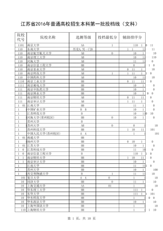 2016年江苏高考高校一本分数线