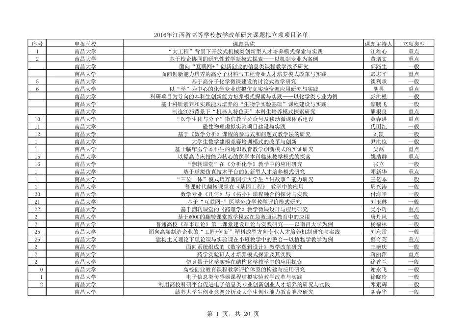 2016年江西省教学改革立项课题_第1页