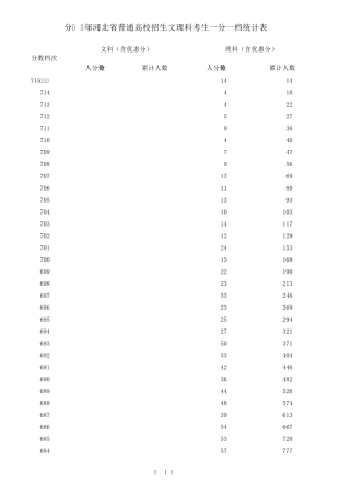 2016年河北省文理科一分一档表