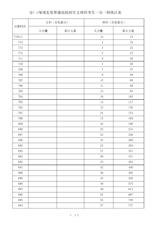 2016年河北省高考一分一档统计表