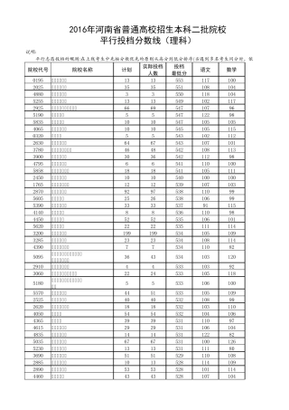 2016年河南省普通高校招生本科二批院校投档分数线