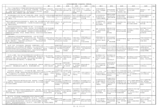 2016年湖北省执法证考试题库案例分析