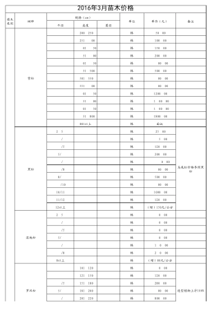 2016年湖北省武汉市绿化苗木价格表