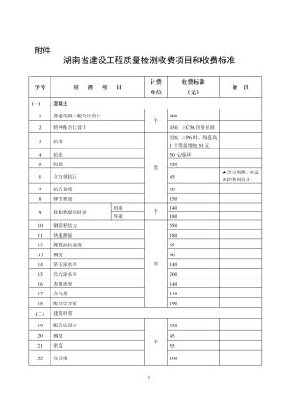2016年湖南省建设工程质量检测收费项目和收费标准