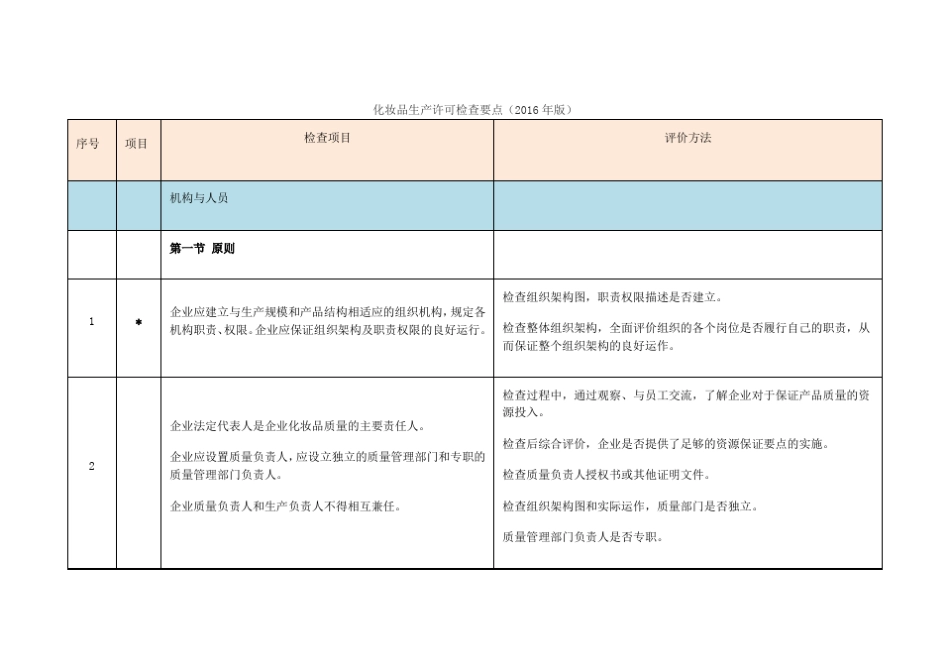 2016年版化妆品生产许可检查要点_第1页