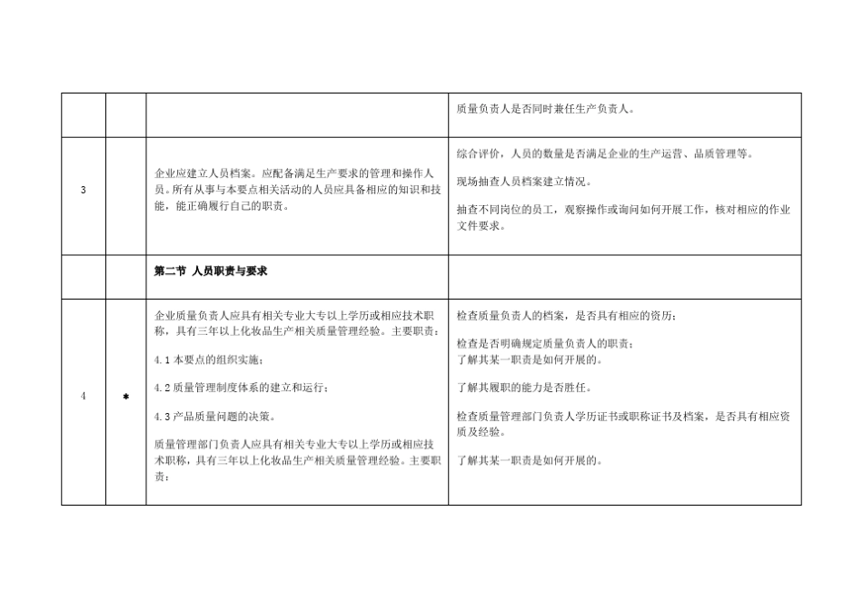 2016年版化妆品生产许可检查要点_第2页