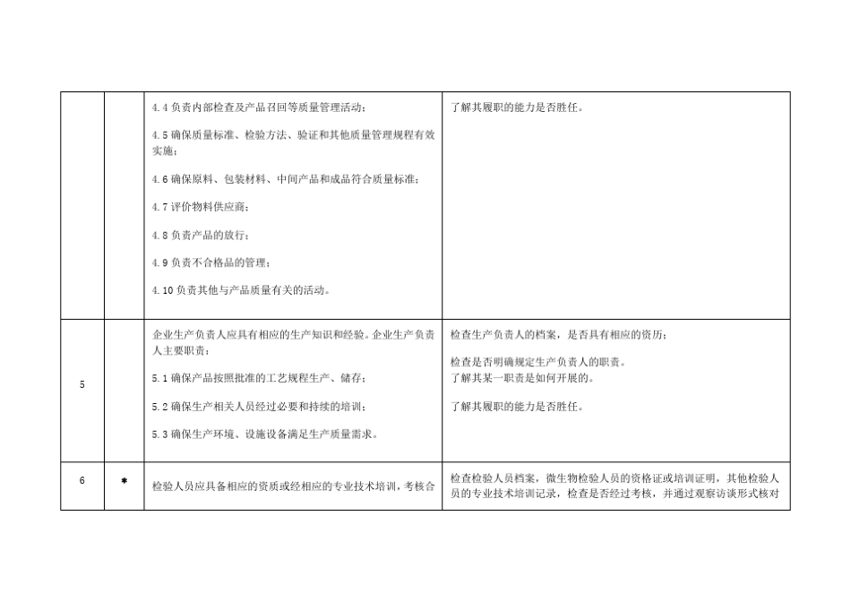 2016年版化妆品生产许可检查要点_第3页