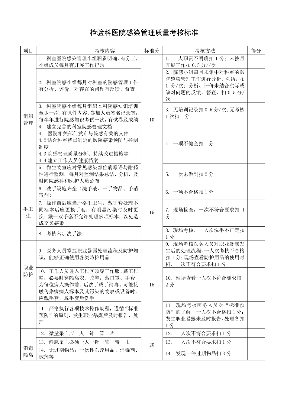 2016年版医院感染管理质量考核标准_第1页