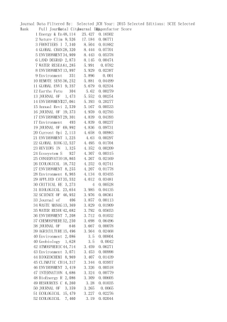 2016年环境科学类SCI影响因子