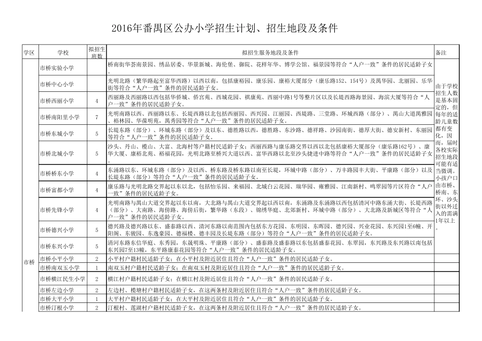2016年番禺区公办小学招生计划、招生地段及条件_第1页