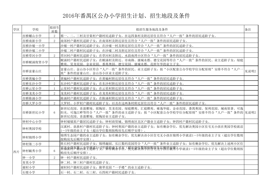 2016年番禺区公办小学招生计划、招生地段及条件_第2页